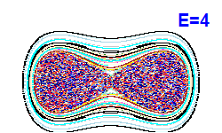 Poincaré section A=0, E=4